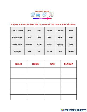 Solid, Liquid, Gas or Plasma ?