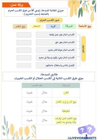 ورقة عمل المال في الإسلام