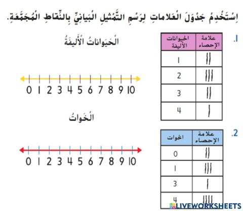 التمثيل البياني  النقاط المجمعة