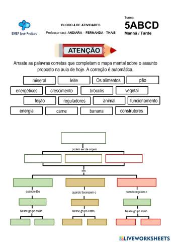 Mapa mental alimentos