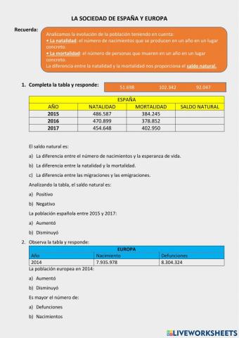 Evolución de la sociedad española y europea