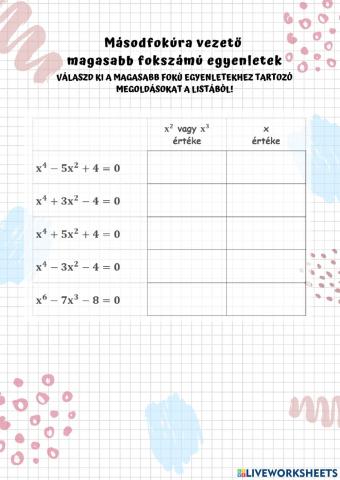 Másodfokúra vezető egyenletek