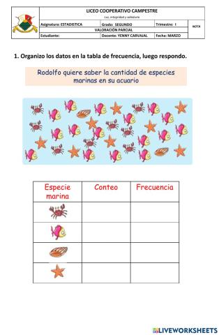 Tablas de frecuencia