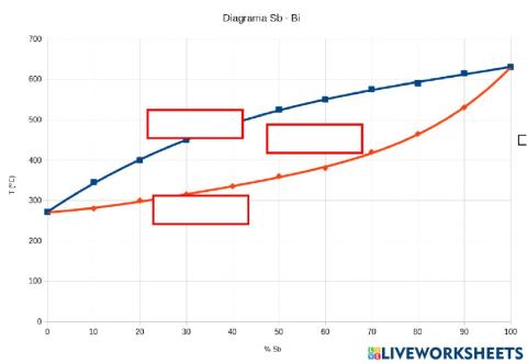 Diagrama de fase binari - Choose