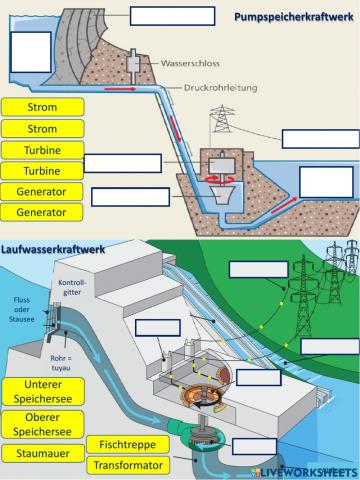 Energie - Wasserkraft