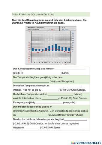 Klimadiagramm (polare Zone)