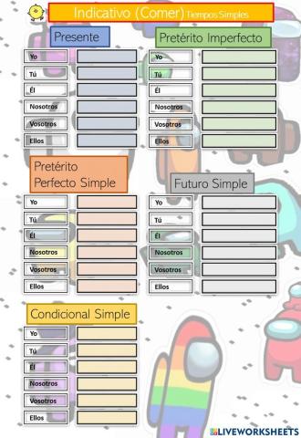 Verbo Comer 2ª Conjugación Modo Indicativo Tiempos Simples