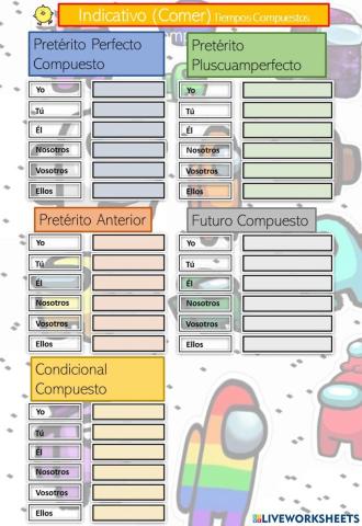 Verbo Comer 2ª Conjugación Modo Indicativo Tiempos Compuestos