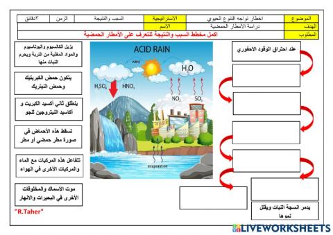 ورقة عمل الامطار الحمضية