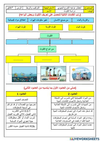 ورقة عمل عن التلوث