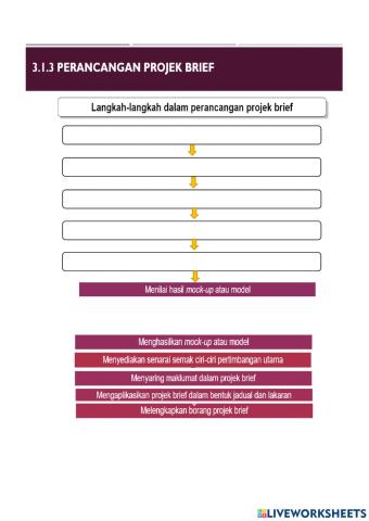 Langkah projek brief