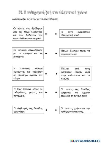 36. Η καθημερινή ζωή στα ελληνιστικά χρόνια