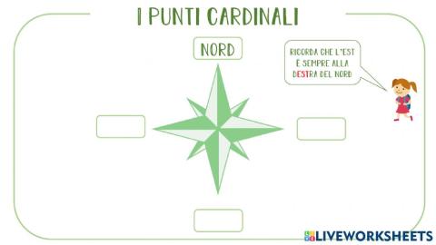 I punti cardinali