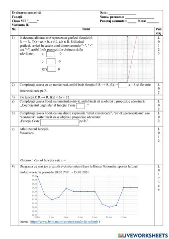 Evaluare sumativă. Funcția de gradul I. Varianta II