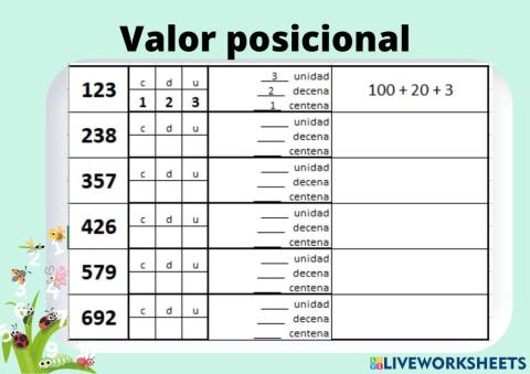 Valor posicional