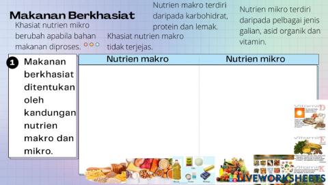 Makanan Berkhasiat, Kita Selamat