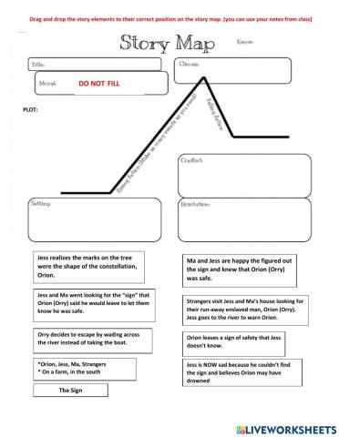 BES-Story Map (The Sign)