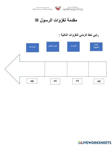 غزوات الرسول