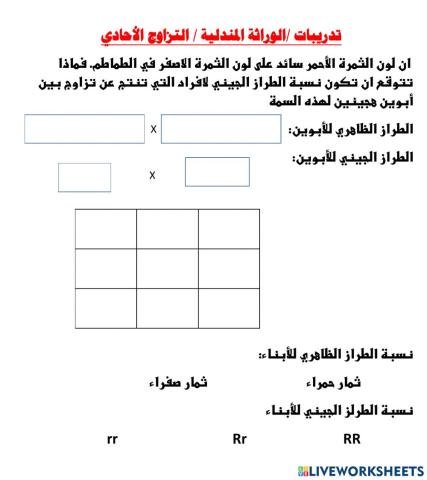 مسألة وراثية