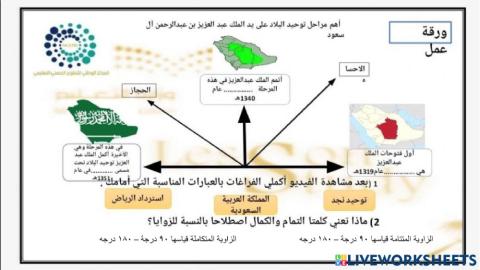 الزاوية المتتاملة والمتكاملة