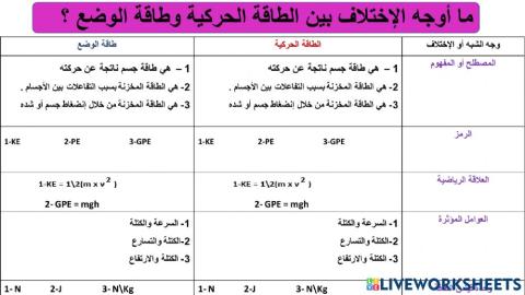 الطاقة