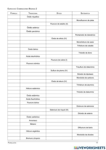 Formulación inorgánica: Mezcla de Combinaciones binarias(II)