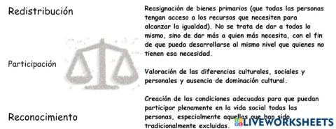 Dimensiones interdependientes de Justicia Social