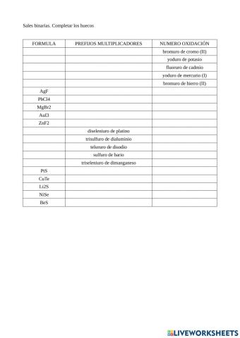 Formulación sales binarias