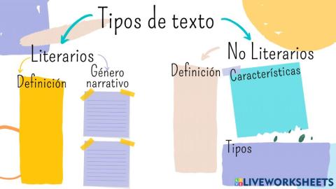 Tipos de textos