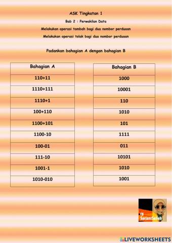 Bab 2 : Perwakilan Data