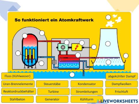 Atomkraftwerk