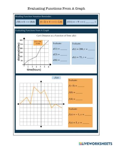 Evaluating Functions From A Graph Notes