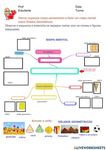 Sólidos geométricos mapa mental