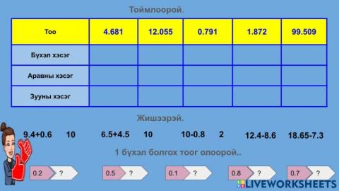 Аравтын бутархай нэмэх,хасах үйлдэл