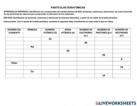 Particulas subatomicas