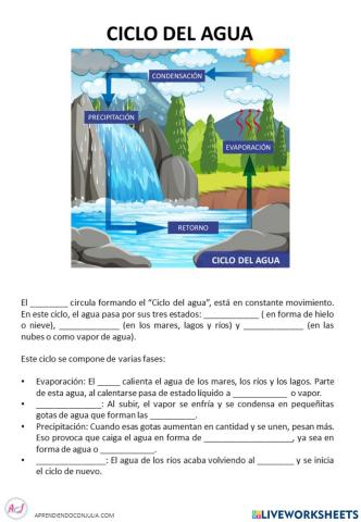 Ciclo del agua para completar