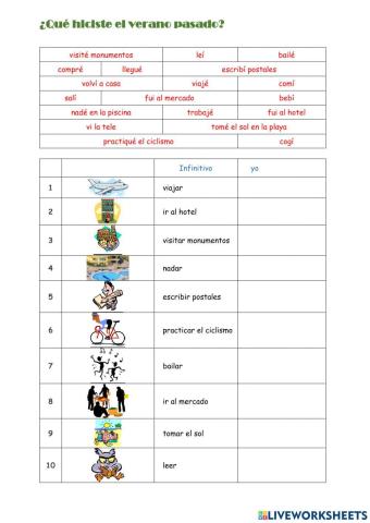 ¿Qué hiciste el verano pasado? 1