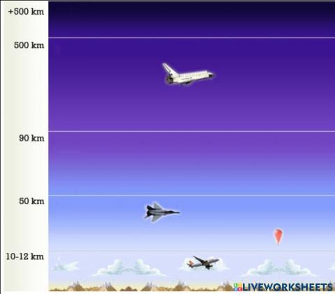 Capes de l'atmosfera