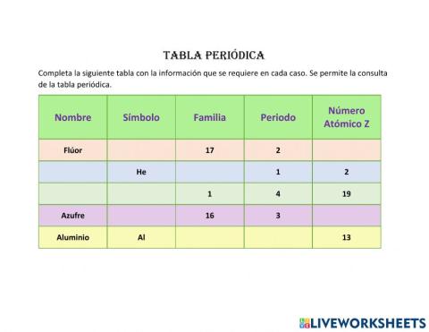 Tabla periódica