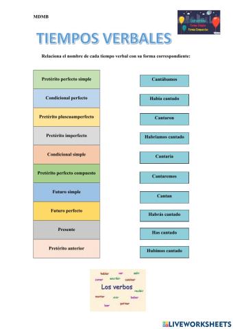 Ficha sobre los tiempos verbales