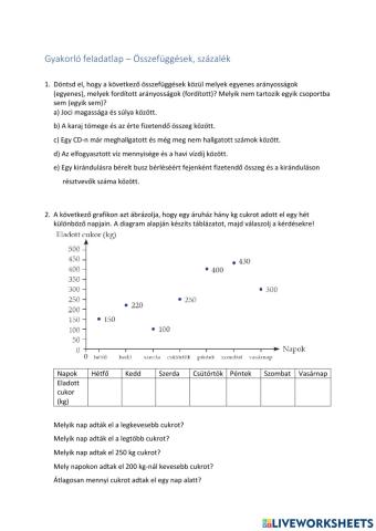 Gyakorló feladatlap - Összefüggések, százalék