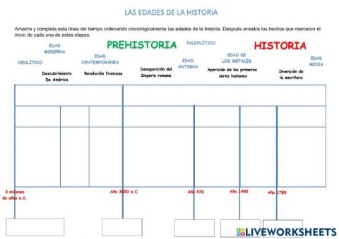 Las edades de la Historia