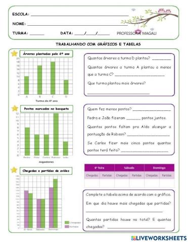 Gráfico - Prof.Magali