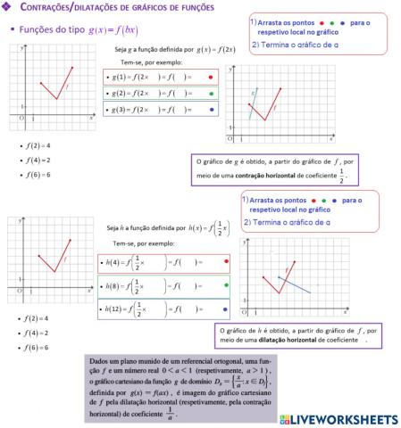 Contrações-Dilatações g(x)-f(bx)