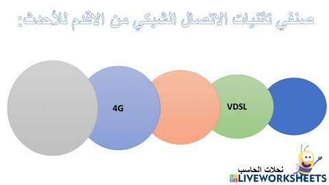 تقنيات الاتصال الشبكي2