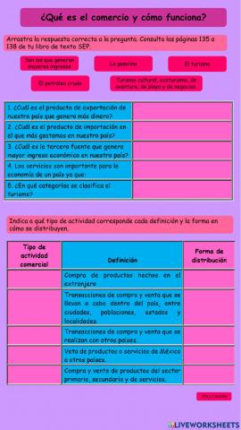 ¿Qué es el comercio y cómo funciona?