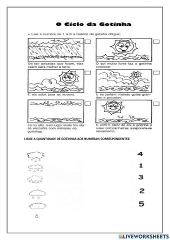 Ciclo da água