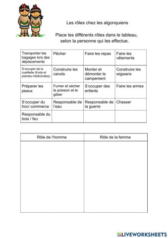 Rôle de l'homme et de la femme chez les algonquins