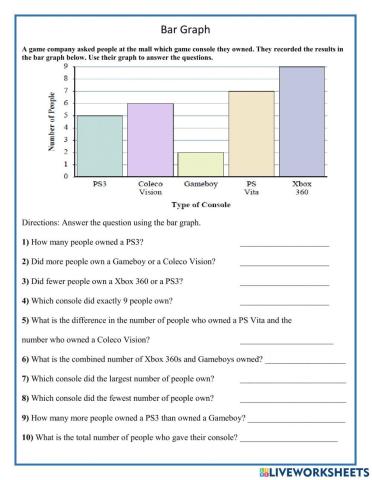 Interpreting bar graph