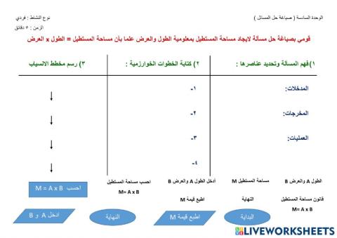 صياغة حل المسائل